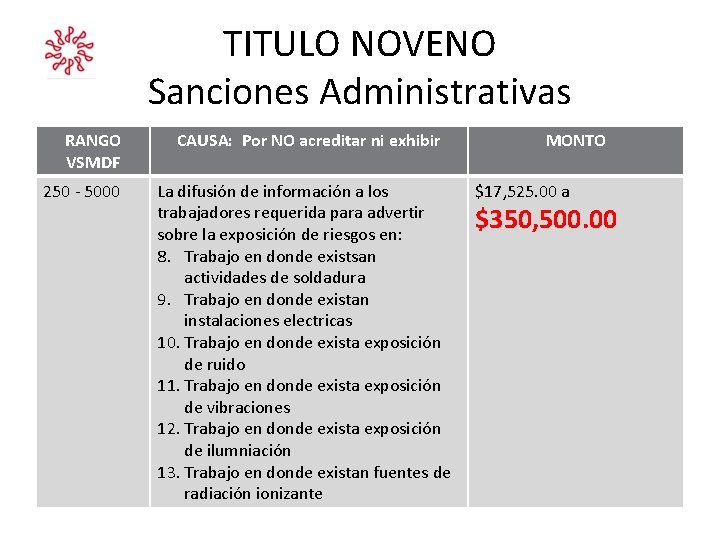 TITULO NOVENO Sanciones Administrativas RANGO VSMDF 250 - 5000 CAUSA: Por NO acreditar ni TITULO NOVENO Sanciones Administrativas RANGO VSMDF 250 - 5000 CAUSA: Por NO acreditar ni