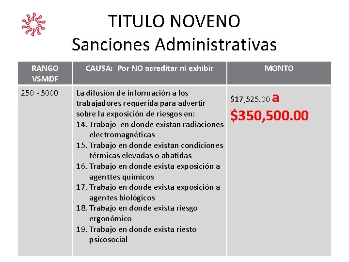 TITULO NOVENO Sanciones Administrativas RANGO VSMDF 250 - 5000 CAUSA: Por NO acreditar ni TITULO NOVENO Sanciones Administrativas RANGO VSMDF 250 - 5000 CAUSA: Por NO acreditar ni