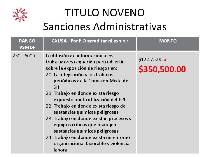 TITULO NOVENO Sanciones Administrativas RANGO VSMDF 250 - 5000 CAUSA: Por NO acreditar ni TITULO NOVENO Sanciones Administrativas RANGO VSMDF 250 - 5000 CAUSA: Por NO acreditar ni