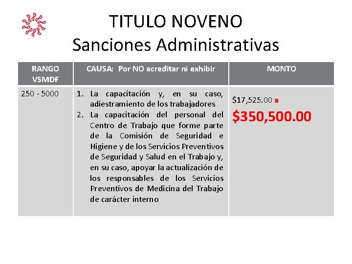 TITULO NOVENO Sanciones Administrativas RANGO VSMDF 250 - 5000 CAUSA: Por NO acreditar ni TITULO NOVENO Sanciones Administrativas RANGO VSMDF 250 - 5000 CAUSA: Por NO acreditar ni