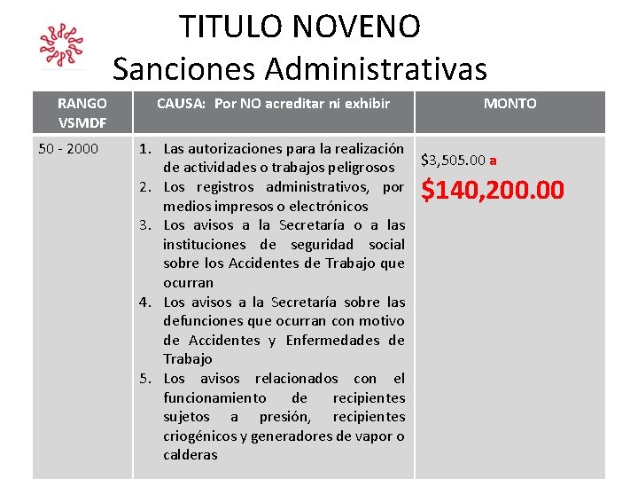 TITULO NOVENO Sanciones Administrativas RANGO VSMDF 50 - 2000 CAUSA: Por NO acreditar ni TITULO NOVENO Sanciones Administrativas RANGO VSMDF 50 - 2000 CAUSA: Por NO acreditar ni