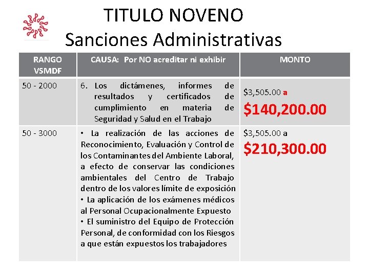 TITULO NOVENO Sanciones Administrativas RANGO VSMDF 50 - 2000 50 - 3000 CAUSA: Por TITULO NOVENO Sanciones Administrativas RANGO VSMDF 50 - 2000 50 - 3000 CAUSA: Por