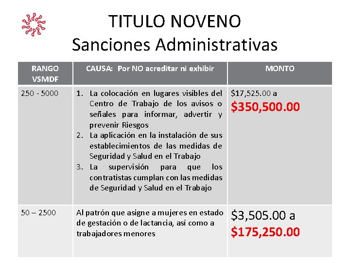 TITULO NOVENO Sanciones Administrativas RANGO VSMDF CAUSA: Por NO acreditar ni exhibir MONTO 250 TITULO NOVENO Sanciones Administrativas RANGO VSMDF CAUSA: Por NO acreditar ni exhibir MONTO 250