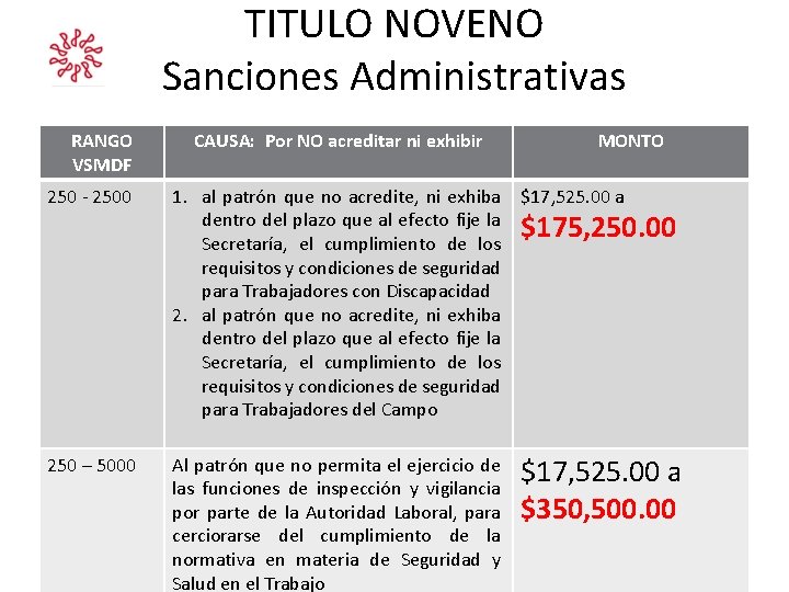 TITULO NOVENO Sanciones Administrativas RANGO VSMDF CAUSA: Por NO acreditar ni exhibir MONTO 250 TITULO NOVENO Sanciones Administrativas RANGO VSMDF CAUSA: Por NO acreditar ni exhibir MONTO 250