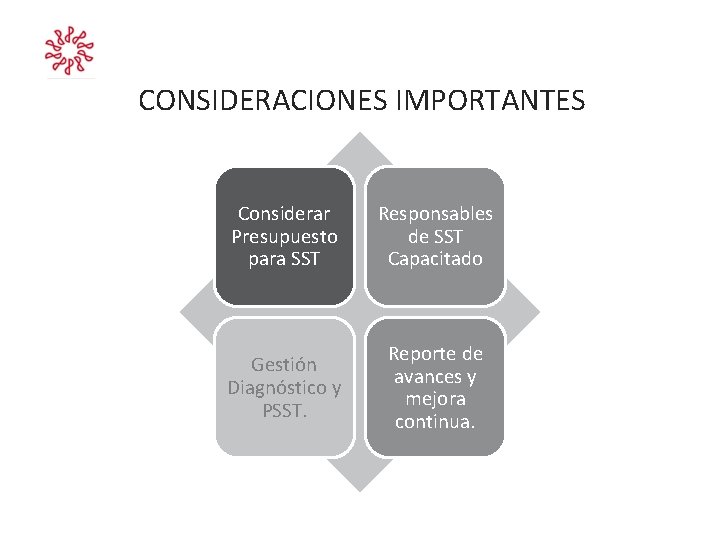 CONSIDERACIONES IMPORTANTES Considerar Presupuesto para SST Responsables de SST Capacitado Gestión Diagnóstico y PSST. CONSIDERACIONES IMPORTANTES Considerar Presupuesto para SST Responsables de SST Capacitado Gestión Diagnóstico y PSST.