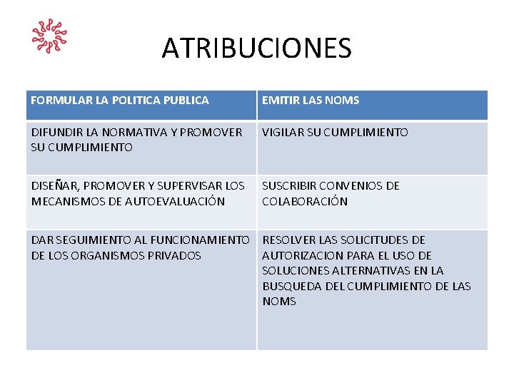 ATRIBUCIONES FORMULAR LA POLITICA PUBLICA EMITIR LAS NOMS DIFUNDIR LA NORMATIVA Y PROMOVER SU ATRIBUCIONES FORMULAR LA POLITICA PUBLICA EMITIR LAS NOMS DIFUNDIR LA NORMATIVA Y PROMOVER SU