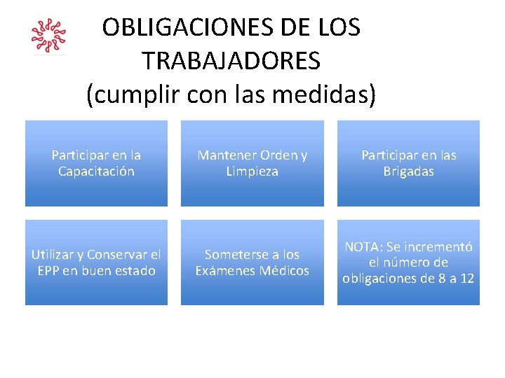 OBLIGACIONES DE LOS TRABAJADORES (cumplir con las medidas) Participar en la Capacitación Mantener Orden OBLIGACIONES DE LOS TRABAJADORES (cumplir con las medidas) Participar en la Capacitación Mantener Orden