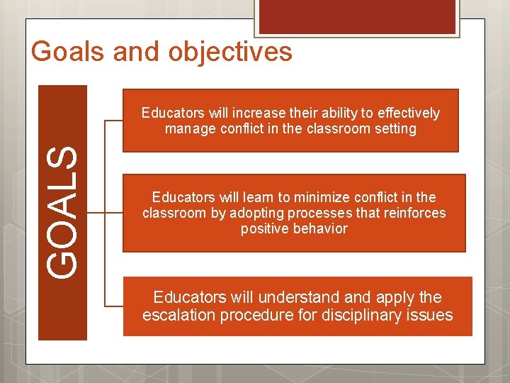 Goals and objectives GOALS Educators will increase their ability to effectively manage conflict in