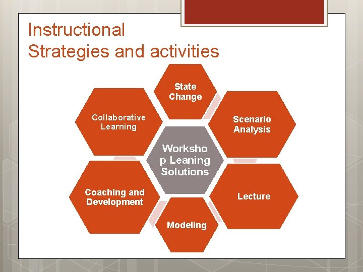 Instructional Strategies and activities State Change Collaborative Learning Scenario Analysis Worksho p Leaning Solutions