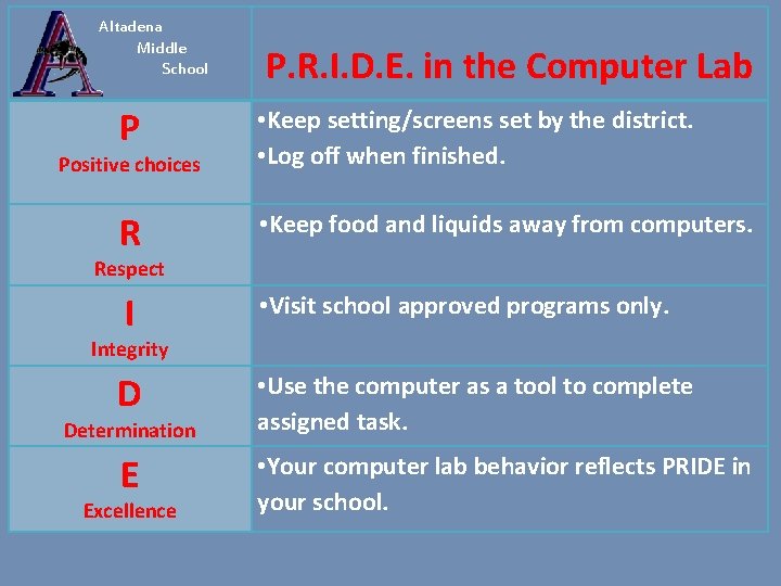 Altadena Middle School P. R. I. D. E. in the Computer Lab P •