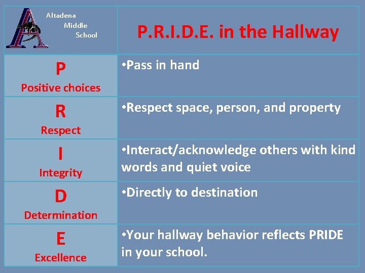 Altadena Middle School P. R. I. D. E. in the Hallway P • Pass