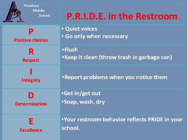 Altadena Middle School P. R. I. D. E. in the Restroom P • Quiet