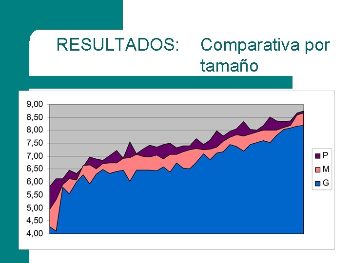 RESULTADOS: Comparativa por tamaño 