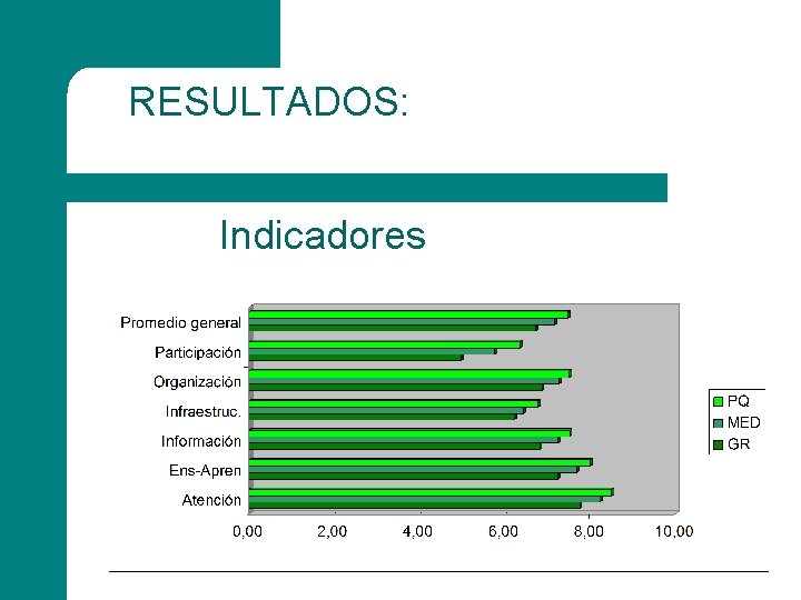 RESULTADOS: Indicadores 