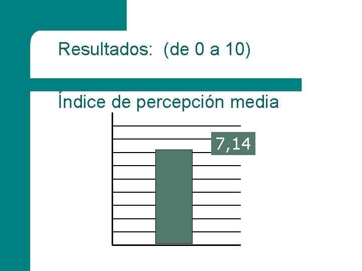 Resultados: (de 0 a 10) Índice de percepción media 7, 14 