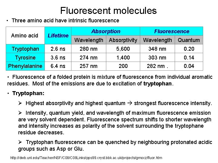Fluorescent molecules • Three amino acid have intrinsic fluorescence Amino acid Lifetime Tryptophan Absorption