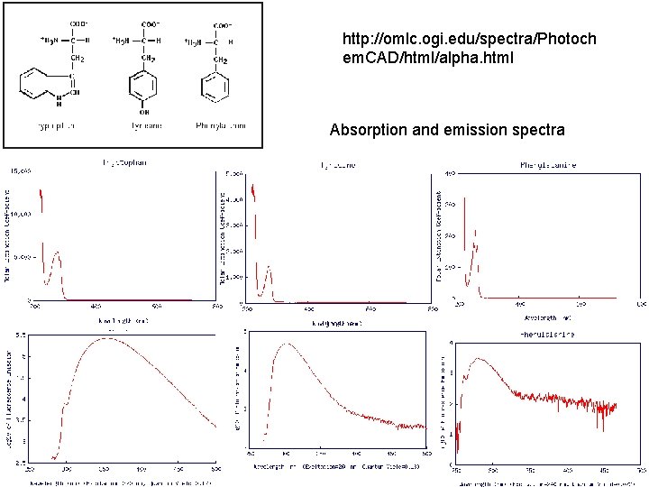 http: //omlc. ogi. edu/spectra/Photoch em. CAD/html/alpha. html Absorption and emission spectra 