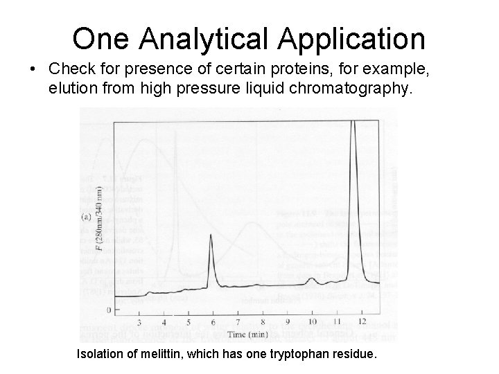 One Analytical Application • Check for presence of certain proteins, for example, elution from