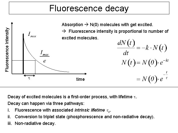 Fluorescence decay Fluorescence Intensity Absorption N(0) molecules with get excited. Fluorescence intensity is proportional