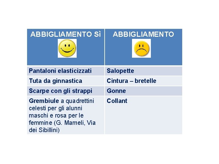 ABBIGLIAMENTO Sì ABBIGLIAMENTO NO Pantaloni elasticizzati Salopette Tuta da ginnastica Cintura – bretelle Scarpe