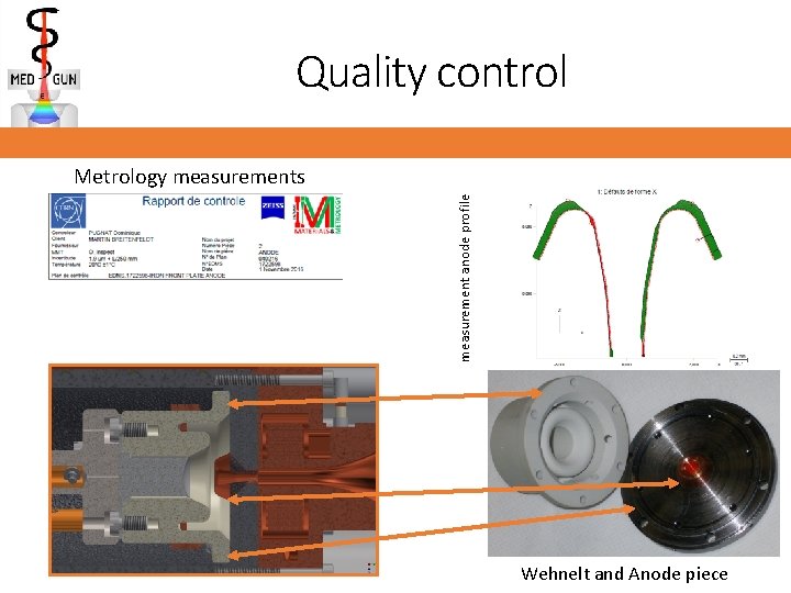 Quality control measurement anode profile Metrology measurements Wehnelt and Anode piece 