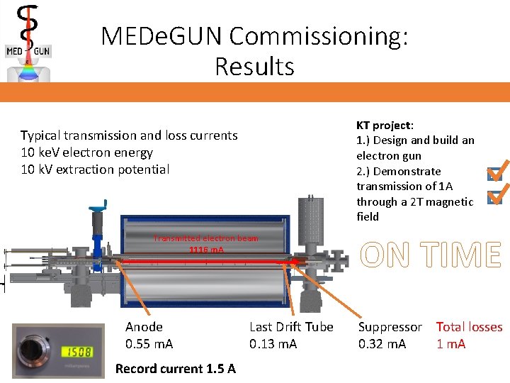 MEDe. GUN Commissioning: Results KT project: 1. ) Design and build an electron gun