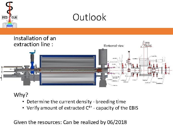 Outlook Installation of an extraction line : Why? • Determine the current density -