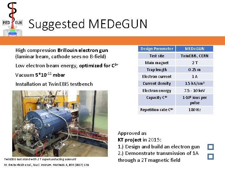 Suggested MEDe. GUN High compression Brillouin electron gun (laminar beam, cathode sees no B-field)
