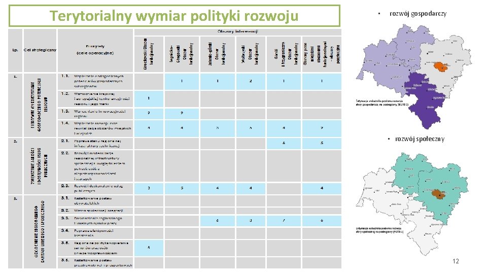 Terytorialny wymiar polityki rozwoju • rozwój gospodarczy • rozwój społeczny STRATEGIA ROZWOJU WOJEWÓDZTWA DOLNOŚLĄSKIEGO