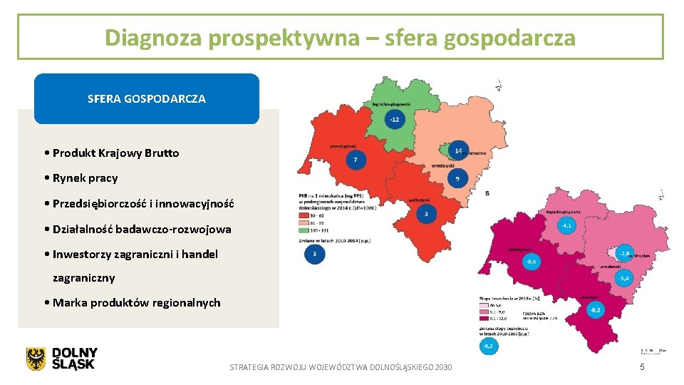 Diagnoza prospektywna – sfera gospodarcza SFERA GOSPODARCZA • Produkt Krajowy Brutto • Rynek pracy