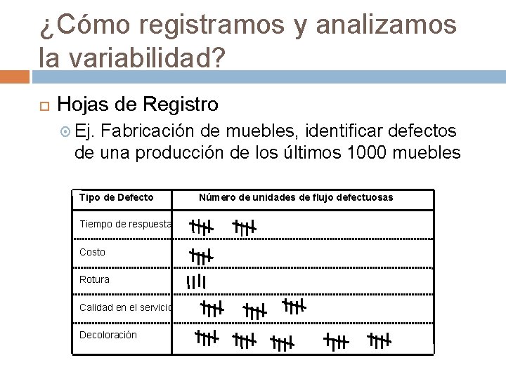 ¿Cómo registramos y analizamos la variabilidad? Hojas de Registro Ej. Fabricación de muebles, identificar