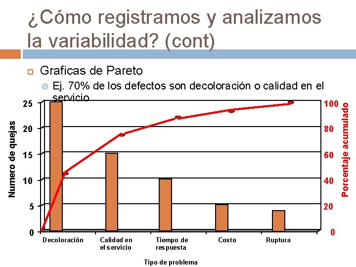 ¿Cómo registramos y analizamos la variabilidad? (cont) Graficas de Pareto Numero de quejas 25