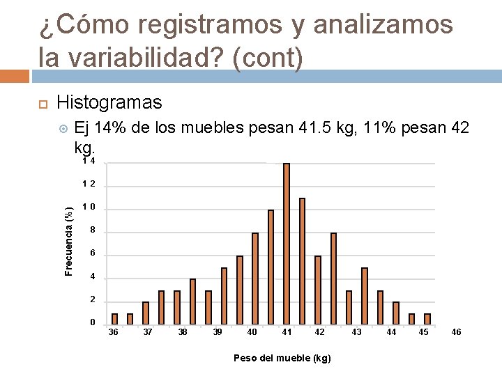 ¿Cómo registramos y analizamos la variabilidad? (cont) Histogramas Ej 14% de los muebles pesan