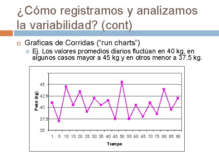 ¿Cómo registramos y analizamos la variabilidad? (cont) Graficas de Corridas (“run charts”) Ej. Los