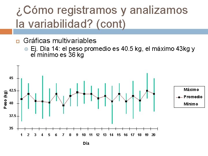 ¿Cómo registramos y analizamos la variabilidad? (cont) Gráficas multivariables Ej. Día 14: el peso