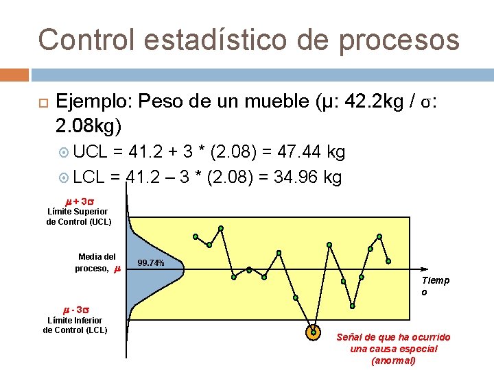 Control estadístico de procesos Ejemplo: Peso de un mueble (µ: 42. 2 kg /