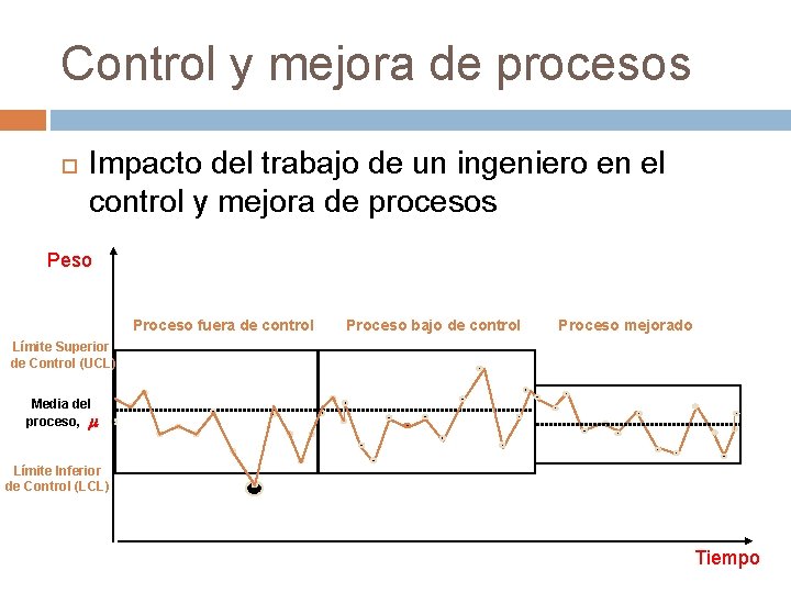 Control y mejora de procesos Impacto del trabajo de un ingeniero en el control