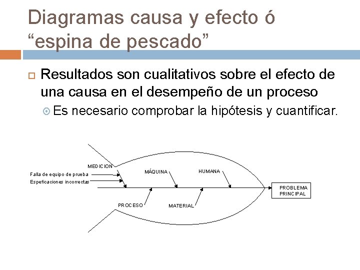 Diagramas causa y efecto ó “espina de pescado” Resultados son cualitativos sobre el efecto