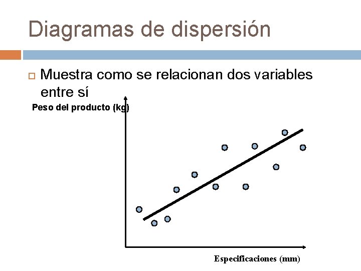 Diagramas de dispersión Muestra como se relacionan dos variables entre sí Peso del producto