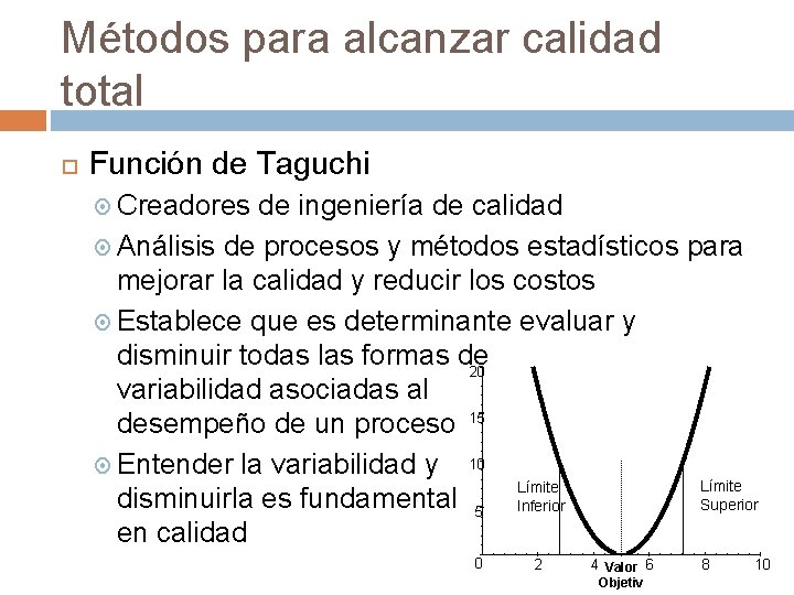 Métodos para alcanzar calidad total Función de Taguchi Creadores de ingeniería de calidad Análisis