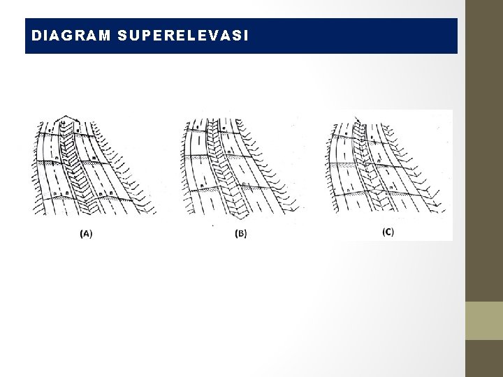 DIAGRAM SUPERELEVASI DIAGRAM SUPERELEVASI