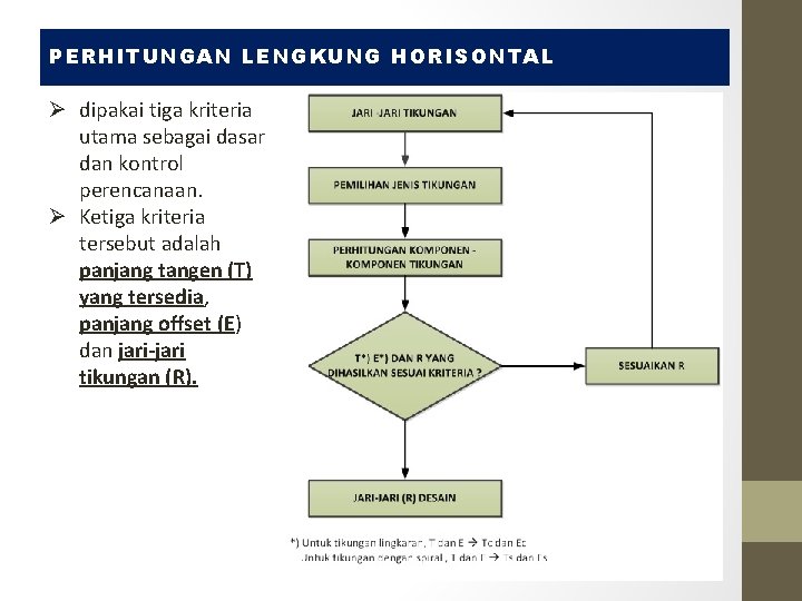 PERHITUNGAN LENGKUNG HORISONTAL Ø dipakai tiga kriteria utama sebagai dasar dan kontrol perencanaan. Ø PERHITUNGAN LENGKUNG HORISONTAL Ø dipakai tiga kriteria utama sebagai dasar dan kontrol perencanaan. Ø