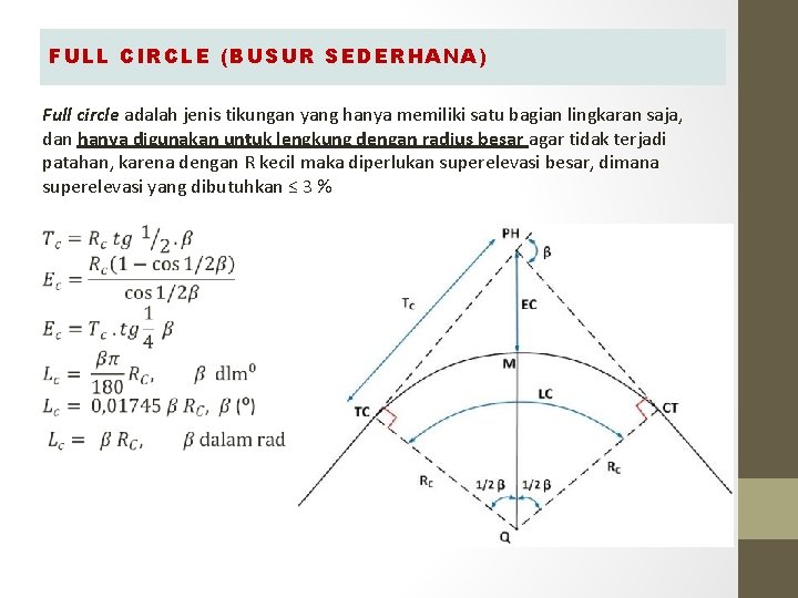 FULL CIRCLE (BUSUR SEDERHANA) Full circle adalah jenis tikungan yang hanya memiliki satu bagian FULL CIRCLE (BUSUR SEDERHANA) Full circle adalah jenis tikungan yang hanya memiliki satu bagian