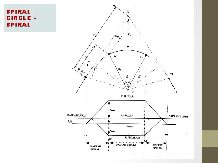 SPIRAL – CIRCLE SPIRAL SPIRAL – CIRCLE SPIRAL