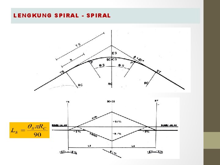 LENGKUNG SPIRAL - SPIRAL LENGKUNG SPIRAL - SPIRAL
