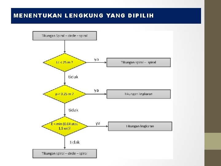 MENENTUKAN LENGKUNG YANG DIPILIH MENENTUKAN LENGKUNG YANG DIPILIH