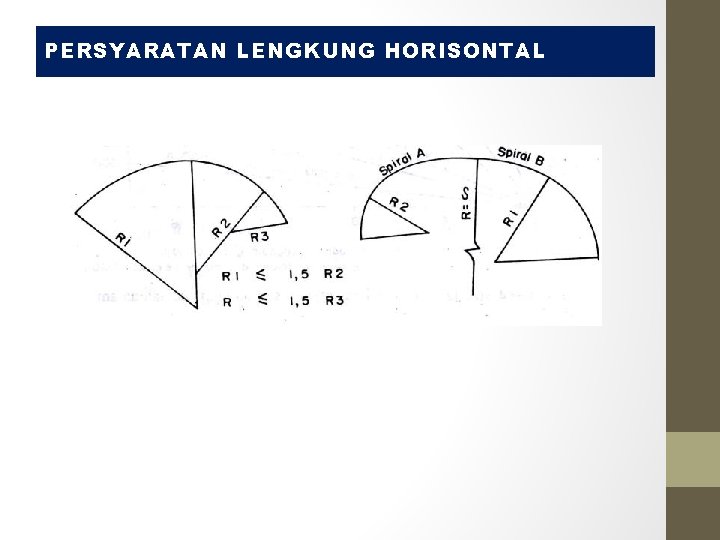 PERSYARATAN LENGKUNG HORISONTAL PERSYARATAN LENGKUNG HORISONTAL