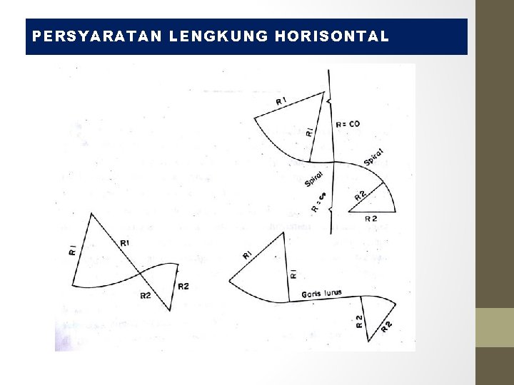 PERSYARATAN LENGKUNG HORISONTAL PERSYARATAN LENGKUNG HORISONTAL