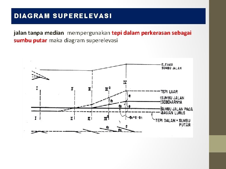 DIAGRAM SUPERELEVASI jalan tanpa median mempergunakan tepi dalam perkerasan sebagai sumbu putar maka diagram DIAGRAM SUPERELEVASI jalan tanpa median mempergunakan tepi dalam perkerasan sebagai sumbu putar maka diagram