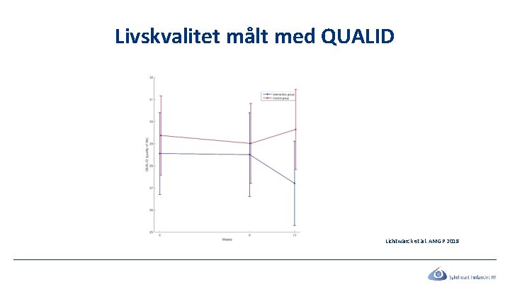 Livskvalitet målt med QUALID Lichtwarck et al. AMGP 2018 